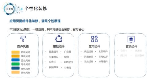 如何選擇高質(zhì)量的社交電商商城系統(tǒng) 一手掌握社交電商新趨勢(shì)，決勝平臺(tái)開發(fā)與運(yùn)營(yíng)